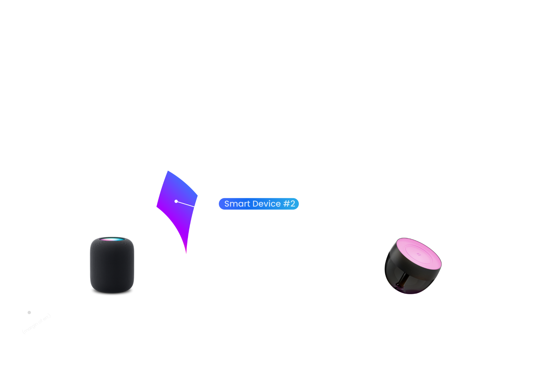 Smart indoor positioning