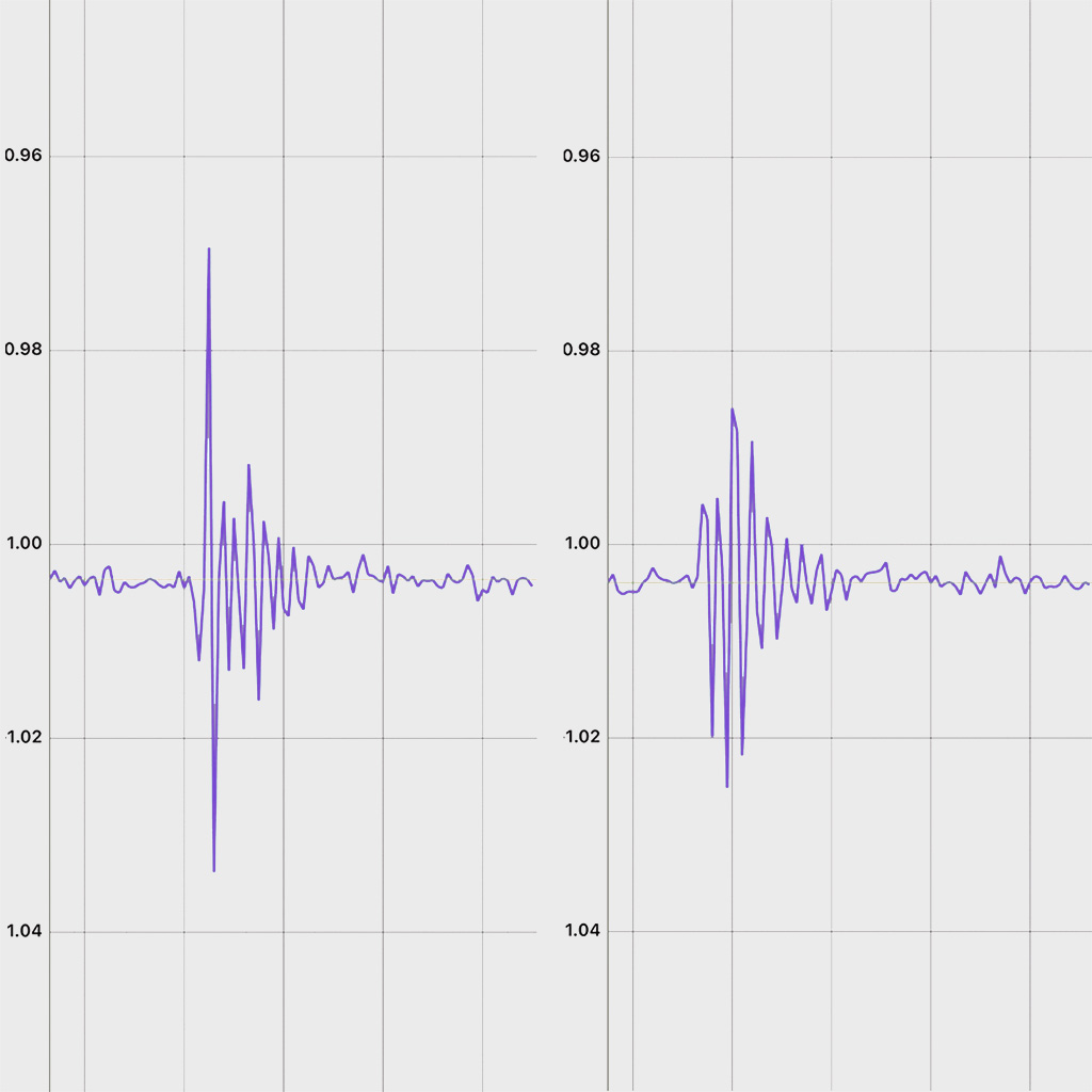 Accelerometer vibration data visualization